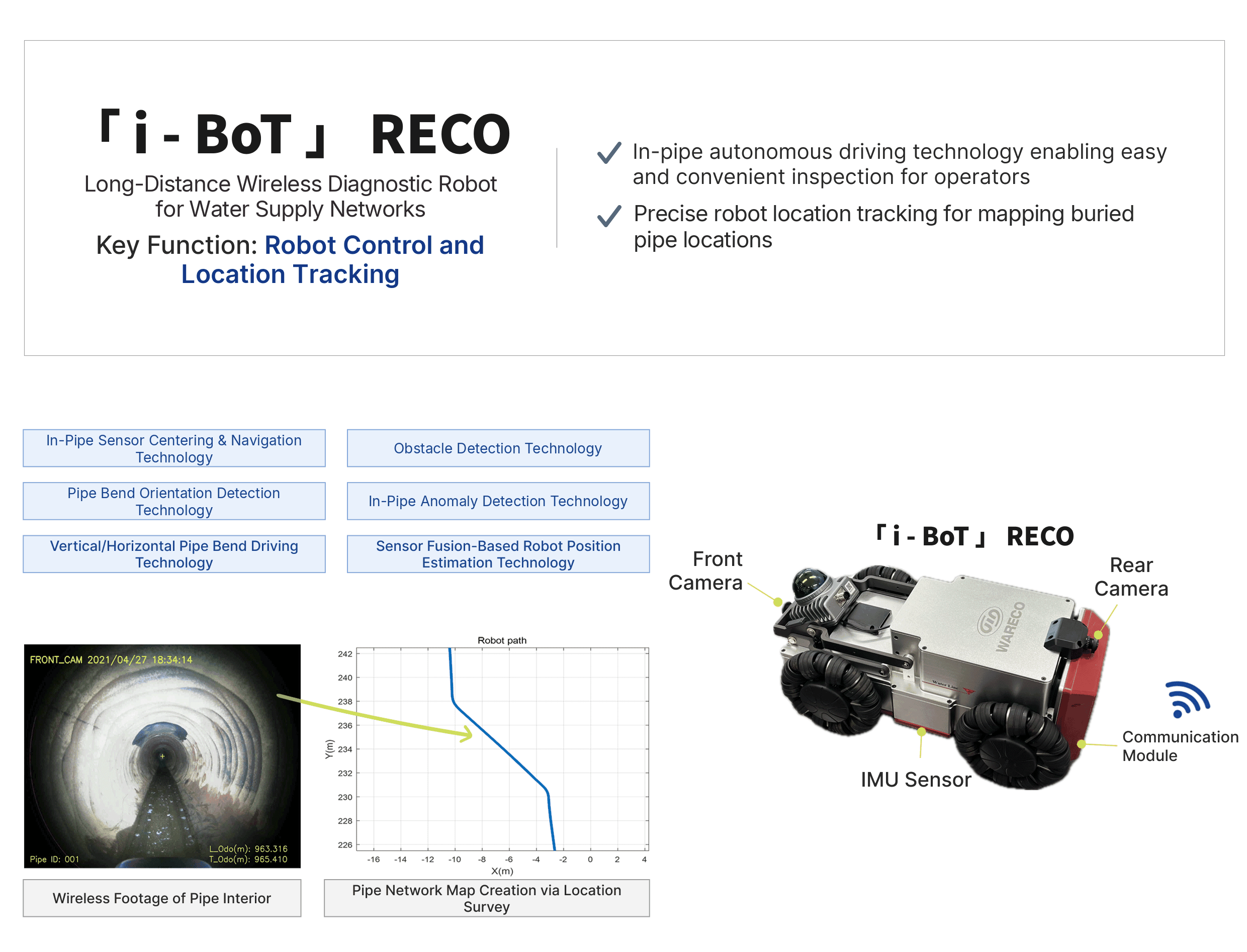 i-BoT key functions and features