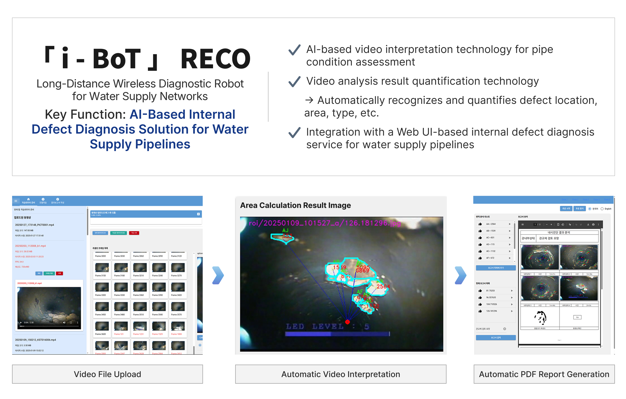 i-BoT key functions and features